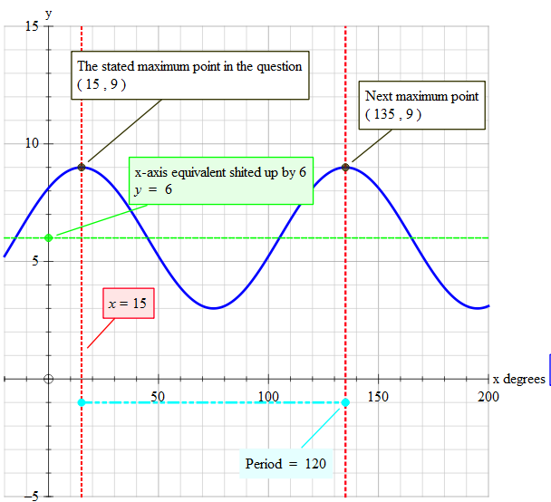 find-the-equation-of-trigonometric-function-graph-tessshebaylo